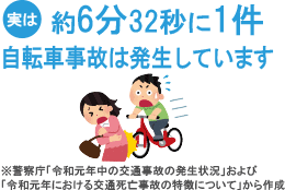 自転車事故は5分20秒に1件