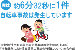 自転車事故は５分２０秒に１件