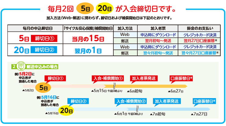 自転車保険スケジュール