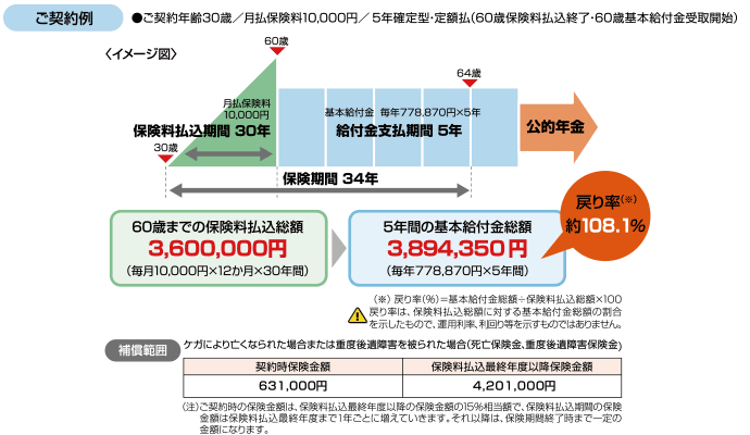 つなぎ資金プラン