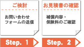 ご検討からお申込み完了までの説明です