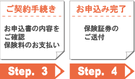 ご検討からお申込み完了までの説明です